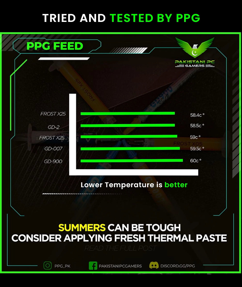 Gd007 3gram Thermal Paste